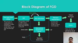 POWER SYSTEM: AFFECTIVE ASSESSMENT 2