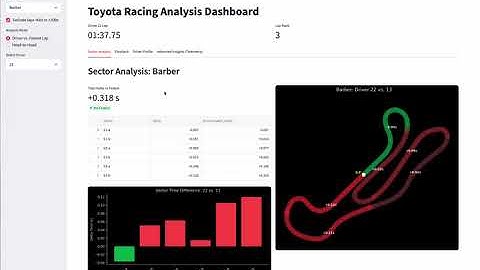 Carma -  Submission for Hack the Track presented by Toyota GR