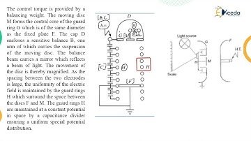 Electrostatic Voltmeters - Measurement of High Voltages and High Current - High Voltage Engineering