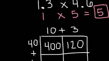 Multiplying Decimals Using Partial Products