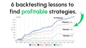6 lessons from testing 100s of trading strategies (my backtesting framework).