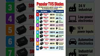 Transient Voltage Suppression Diodes Transient Voltage Suppression Diodes