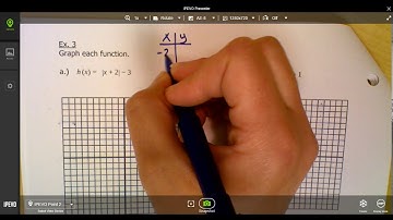 12.2 Part 2 Graphs of Functions and Transformations: Intro to College Algebra