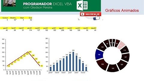 Gráficos  no Excel Animados com VBA estilo PowerPoint