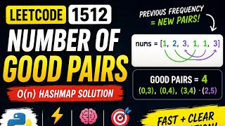 LeetCode 1512: Number of Good Pairs | O(n) HashMap Solution