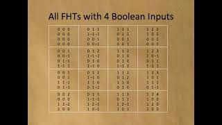 Finding and Solving the Hadamard Population Conjecture