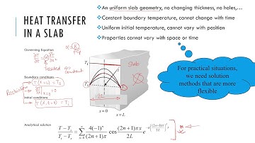 Chapter 10: A very short overview of numerical methods--introduction to the chapter