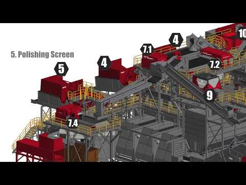 Penn Waste Recycling 45 tph Retrofit - video from Bulk Handling Systems
