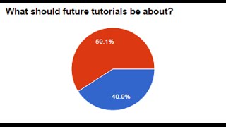 Project FPS update - Results