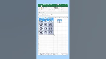 「Excel」统一添加同一数字