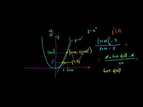 x²-ის წარმოებული x=3-ზე ფორმალური განსაზღვრების გამოყენებით