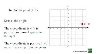 Graphing Points on the Coordinate Plane