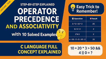 CP 15(B) : Operator Precedence & Associativity in C 🔥 | 10 Step-by-Step Solved Examples