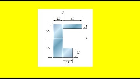 What are (a) the x coordinate and (b) the y coordinate of the