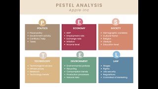 PESTEL Analysis of an APPLE Inc.