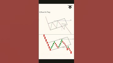 bullish flag and bearish flag 💎💎. #shorts #trading #bullish #bull_trader2022 #Patterns