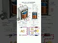 AC and DC Function in transformer