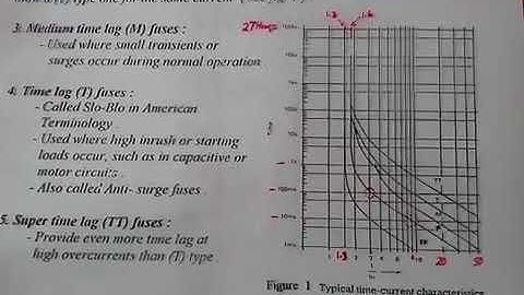 Design with Miniature Fuses(I2t), all you need to know .🇯🇴