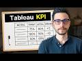 Comment définir des KPI comme un top CEO (et arrêter de naviguer à vue)