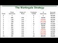 Martingale Strategy - From $10 to $318  Options Trading Strategies