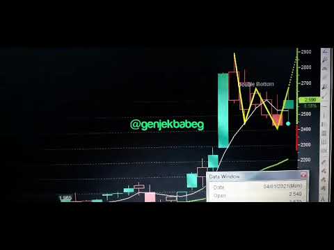 05JAN2021 saham MDKA IHSG