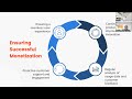 How to Monetize Your Embedded Analytics