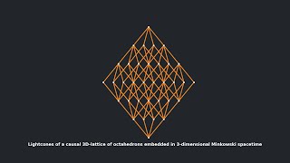 Celebrity Subset of a causal 3D-lattice (small) in Minkowski spacetime | Causal set theory Wealth