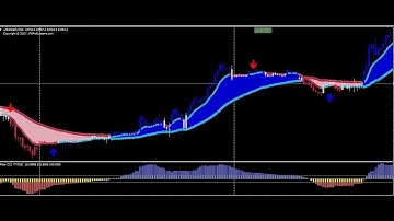 METATRADER4: 100% Profitable FOREX Trading strategy for MT4