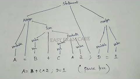 TRB polytechnic Compiler design full syllabus covered notes with example programs in tamil