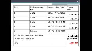 02. SOAL Analisa Penganggaran Modal