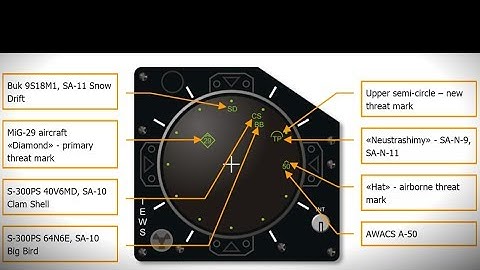 Explained: Aircraft RWR Radar Warning Receivers