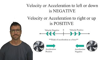 Calculus: Derivatives: Position, Velocity and Acceleration (Part 1)