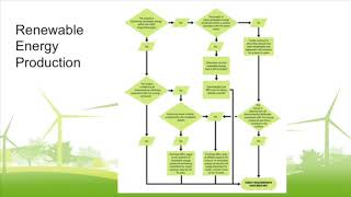 CEE424 EA Credit 5 - Renewable Energy Production