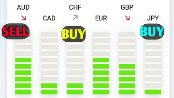 What Is Forex Currency Meter Hindi| Forex Currency Meter Explained In Hindi|