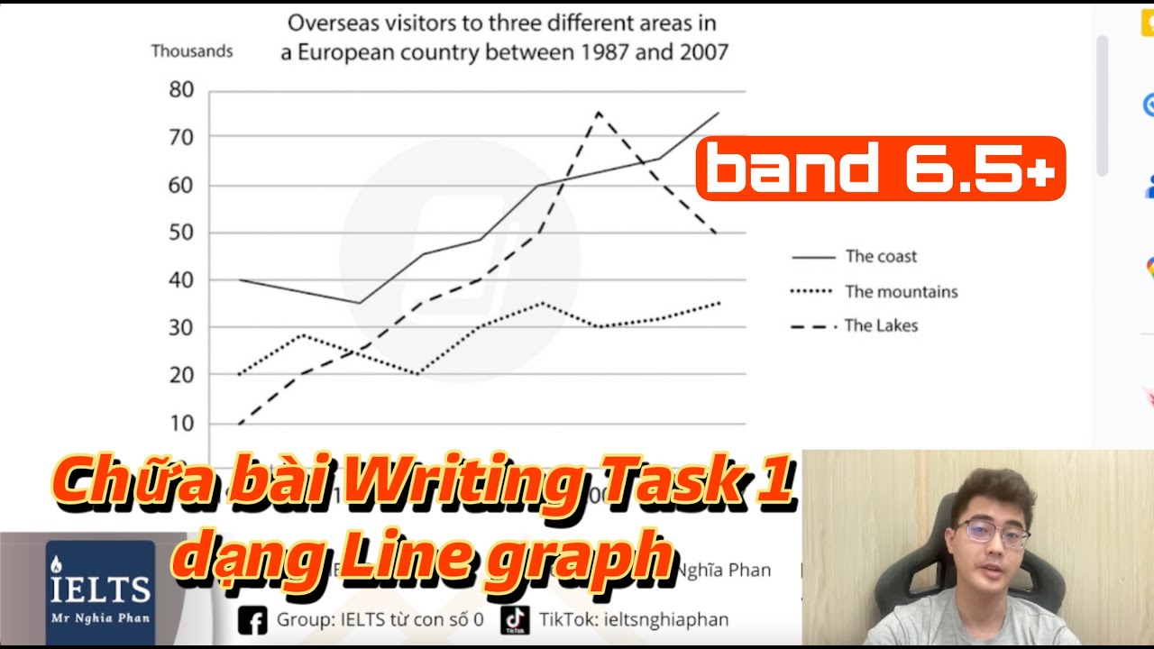 Chữa Writing Task 1 (Line Graph): tourist numbers | IELTS Nghĩa Phan