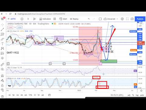 SAHAM ANTM | 2000 ZONA BUY