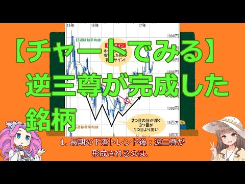 【株式チャートでみる】逆三尊が完成した銘柄 (2024/12/08)