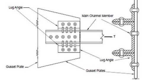 Type 6: Lug Angle understanding and Numerical Design of tension member |BCE | Civil Calculation