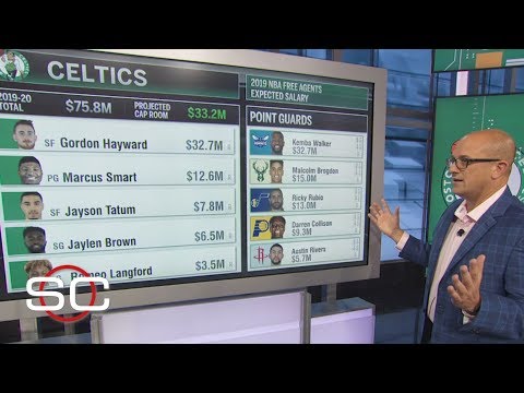 How the Celtics bring Kemba Walker to Boston | SportsCenter