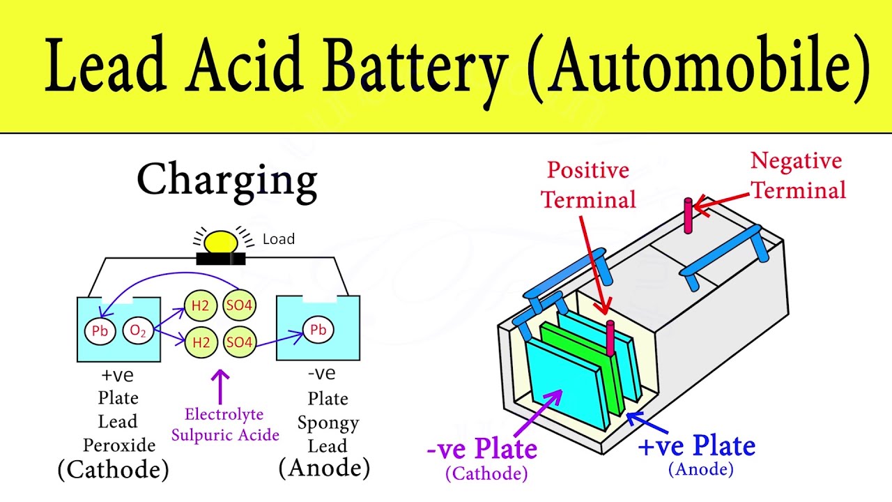 Lead Acid Battery: How Car Battery Works? | Automobile Battery Working