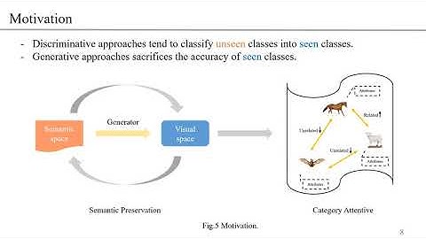 Attentive Semantic Preservation Network for Zero-Shot Learning