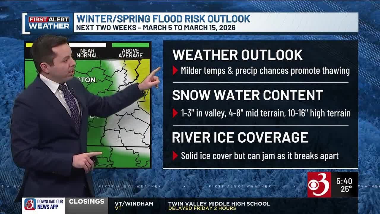 Vermont Spring Flood Risk Outlook for March 5-15