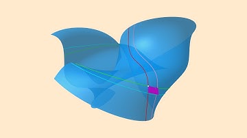 Area of a Parametrized Surface