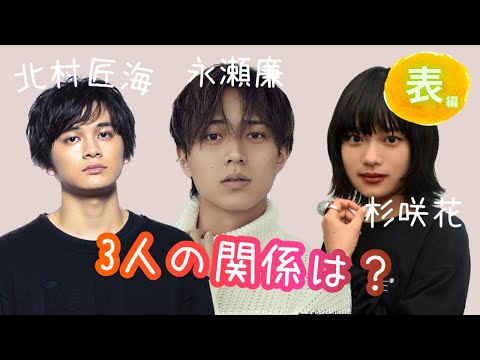 【占い】第648回永瀬廉さん、北村匠海さん、杉咲花さん、3人の関係は⁉️算命学で占います🔮＃占い＃算命学＃永瀬廉＃キンプリ＃ジャニーズ＃北村匠海＃杉咲花