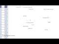 1 Hour Real Estate Exam Crash Course with Irene