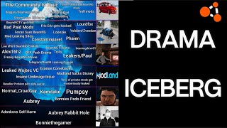 BeamNG.Drive Drama/Controversies Iceberg Video (+Expose)