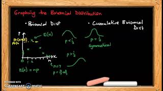 VCE Maths Methods - Probability - Binomial Distribution - 2 - graphing binomial distributions