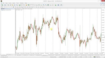 Cypher Pattern rules.