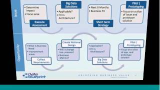 Data-Ed: Demystifying Big Data