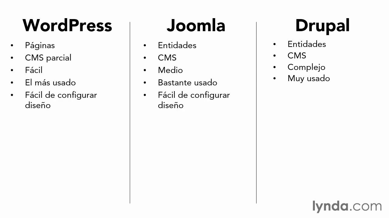 02 Por qué usar Drupal  Comparación con otros CMS